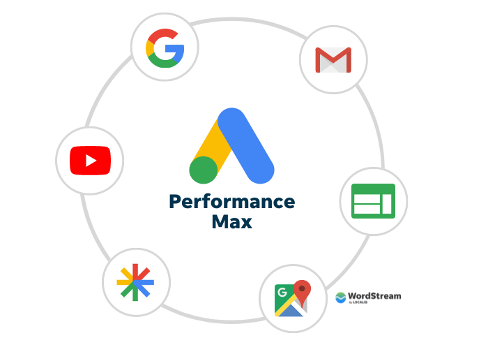 Google ADS performance max