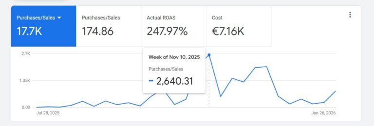 Kingitusteniši müük Google Adsis