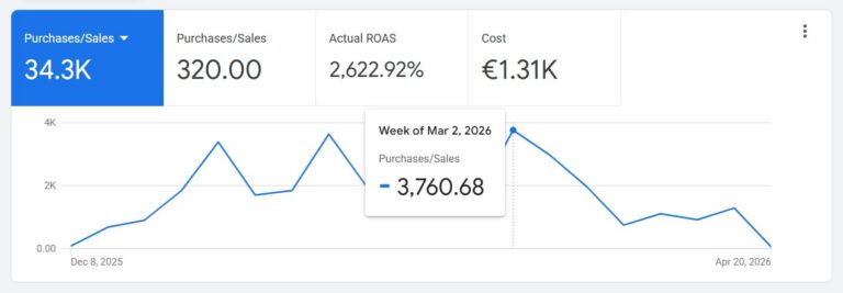 Hooajaline müük Google Adsis